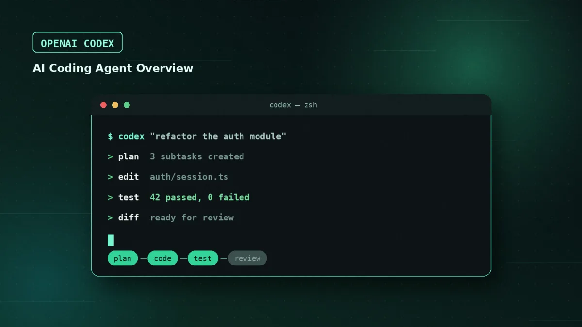 ترمینال Codex در حال اجرای یک وظیفه کدنویسی خودکار با نمایش مراحل plan، edit، test و review